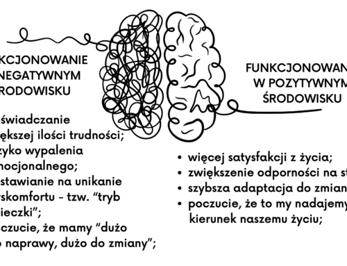 TU ZACZNIJ! ZADBAJ O PODSTAWY I CIESZ SIĘ SATYSFAKCJONUJĄCYM ŻYCIEM